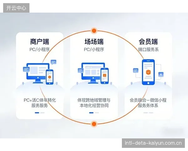 智慧场馆”的竞赛式投入，在多大程度上是为了面子工程，而非真正解决会员的核心痛点？
